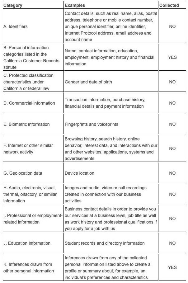 privacy policy chart with examples 